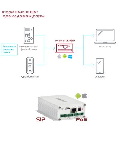 DK103MP. IP-конвертер. Beward в Керчи