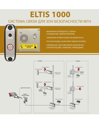 ELTIS DP1-UF8M. Блок вызова домофона. ELTIS в Керчи