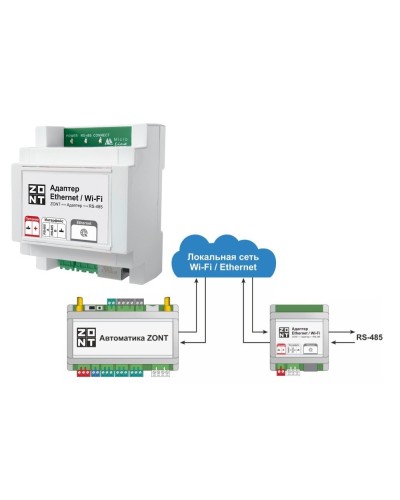 Адаптер Ethernet/Wi-Fi. Адаптер. MicroLine в Керчи