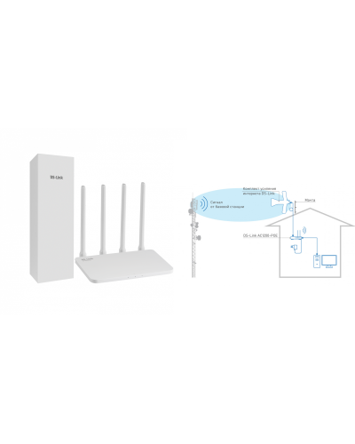 DS-4G-5/4KIT AC1200-POE. Комплект усиления интернета. Далсвязь в Керчи