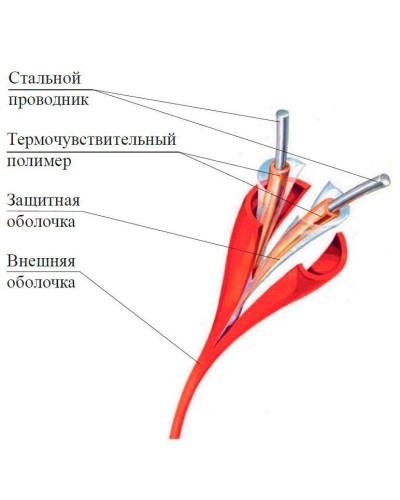 ИП104 Спектрон-STSW - 180-CP. Извещатель тепловой линейный (термокабель). Спектрон НПО в Керчи