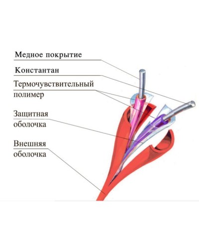 ТПТС-Х 68/155 ИП102/104-2-A3. Извещатель тепловой линейный (термокабель). Спецавтоматика, Москва в Керчи